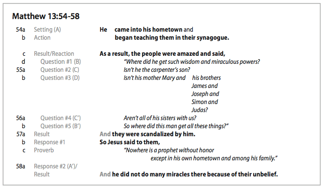 Grant Osborne Matthew ZECNT Book Review