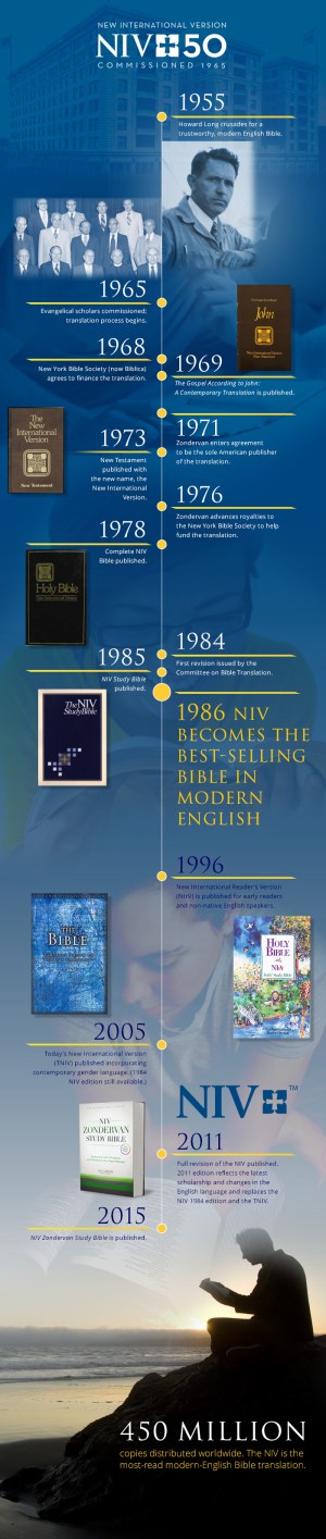 NIV_Timeline_v51